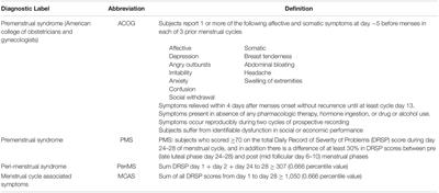 Lowered Plasma Steady-State Levels of Progesterone Combined With Declining Progesterone Levels During the Luteal Phase Predict Peri-Menstrual Syndrome and Its Major Subdomains